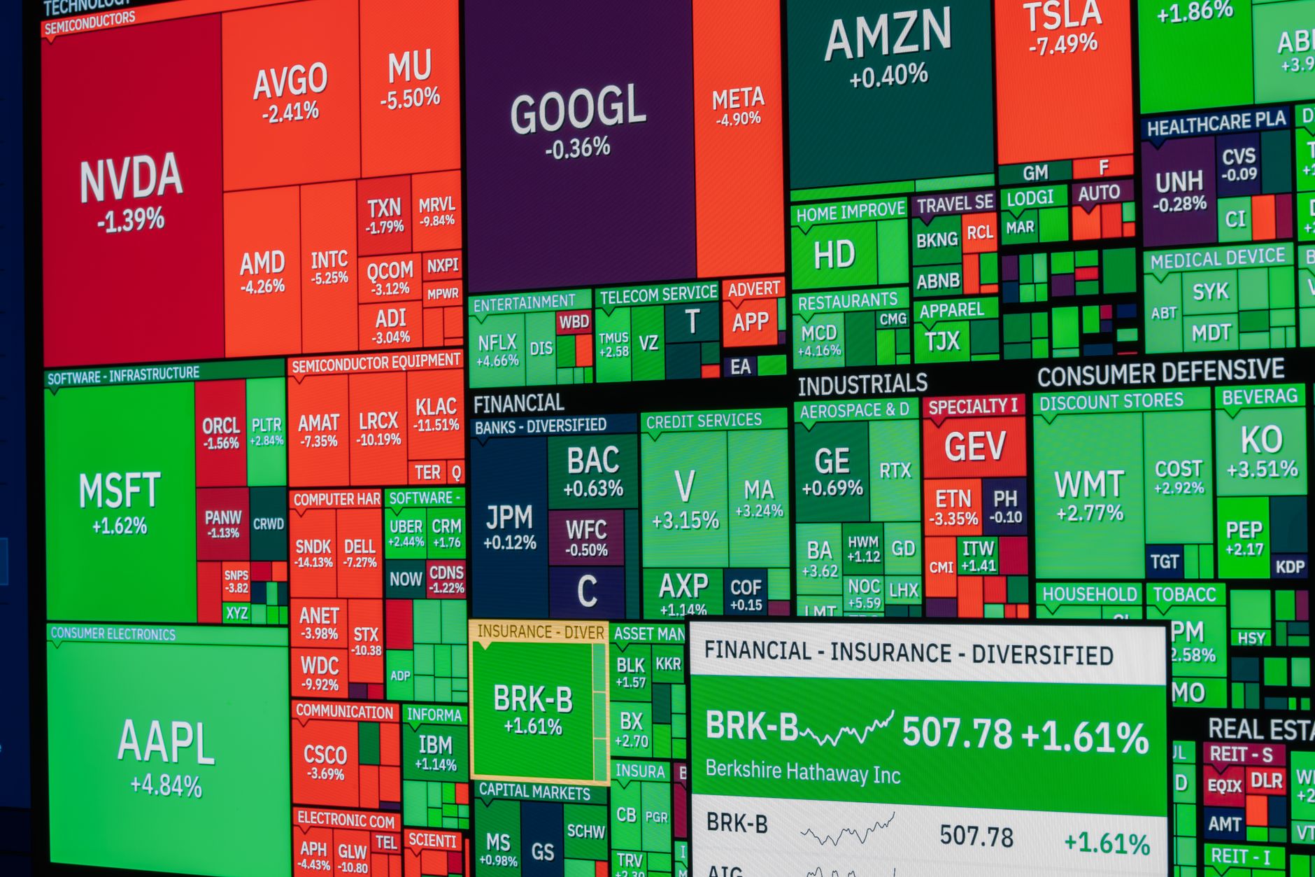 Amd stock all-time high: Is it the Best Investment Now?